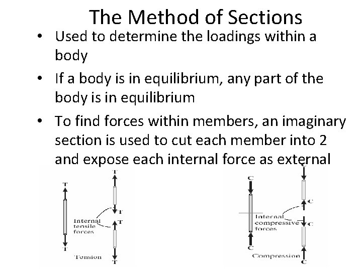 The Method of Sections • Used to determine the loadings within a body •