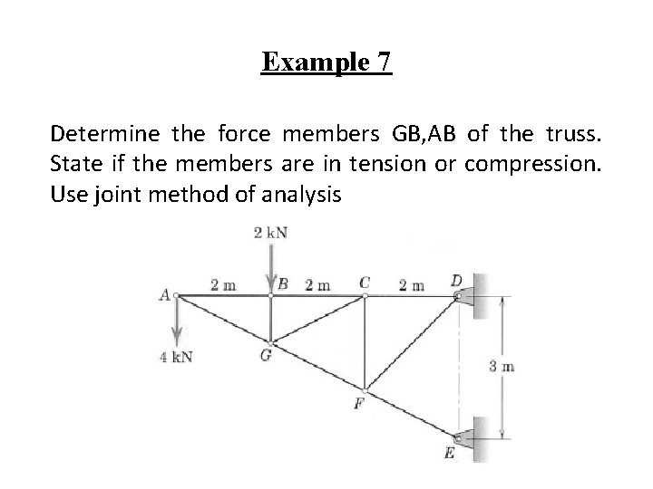 Example 7 Determine the force members GB, AB of the truss. State if the