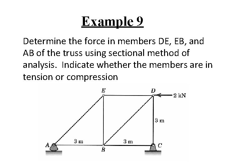 Example 9 Determine the force in members DE, EB, and AB of the truss