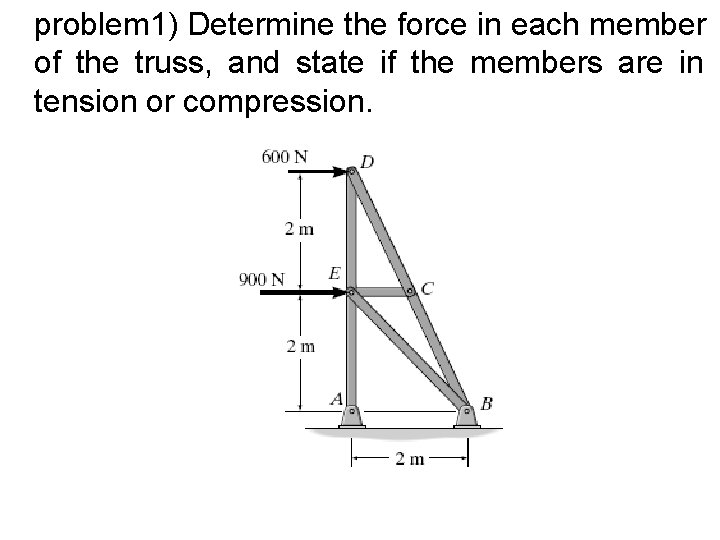problem 1) Determine the force in each member of the truss, and state if