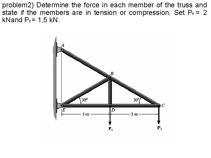 problem 2) Determine the force in each member of the truss and state if
