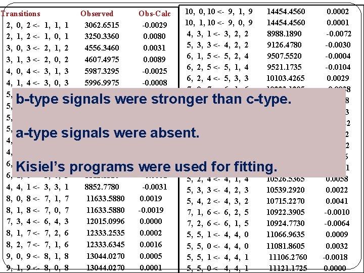 Transitions 2, 0, 2 <2, 1, 2 <3, 0, 3 <3, 1, 3 <4,