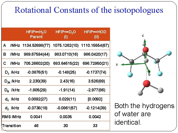 Rotational Constants of the isotopologues HFIP • • • H 2 O Parent HFIP