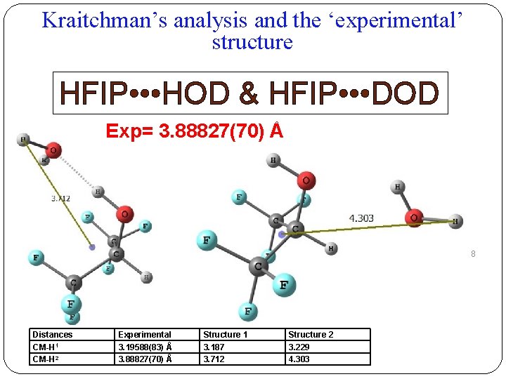 Kraitchman’s analysis and the ‘experimental’ structure HFIP • • • HOD & HFIP •