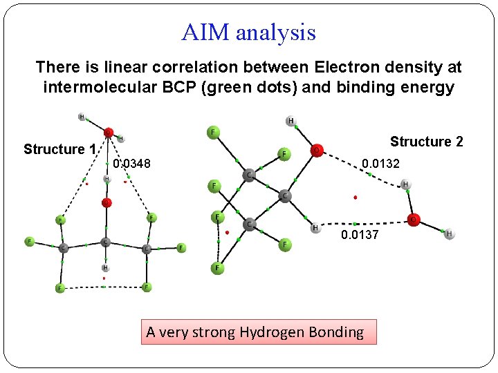 AIM analysis There is linear correlation between Electron density at intermolecular BCP (green dots)