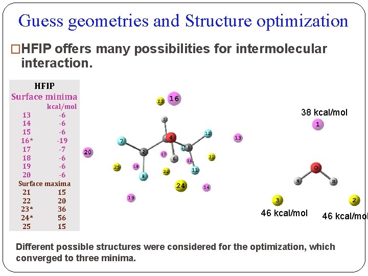 Guess geometries and Structure optimization �HFIP offers many possibilities for intermolecular interaction. HFIP Surface