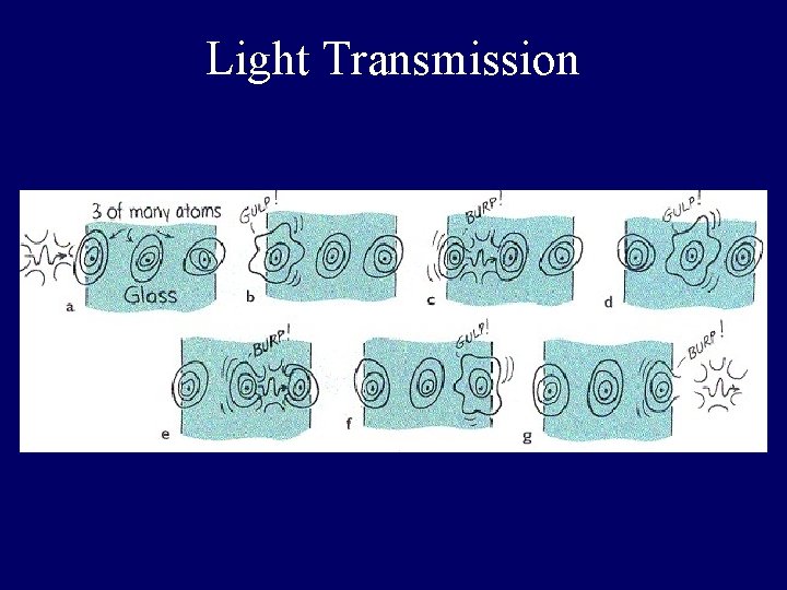 Light Transmission 
