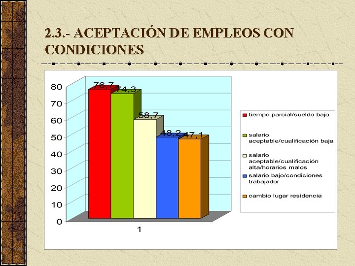2. 3. - ACEPTACIÓN DE EMPLEOS CONDICIONES 