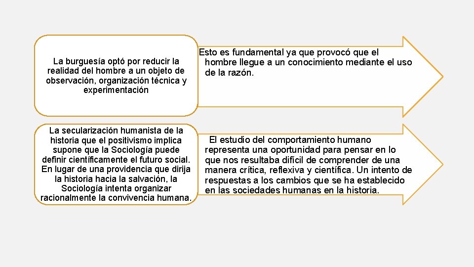 La burguesía optó por reducir la realidad del hombre a un objeto de observación,