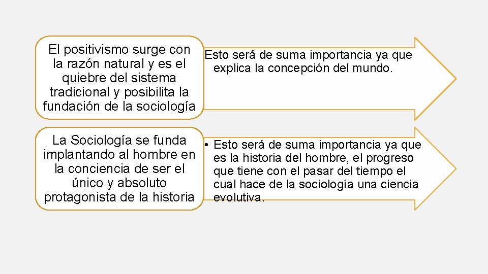 El positivismo surge con Esto será de suma importancia ya que la razón natural