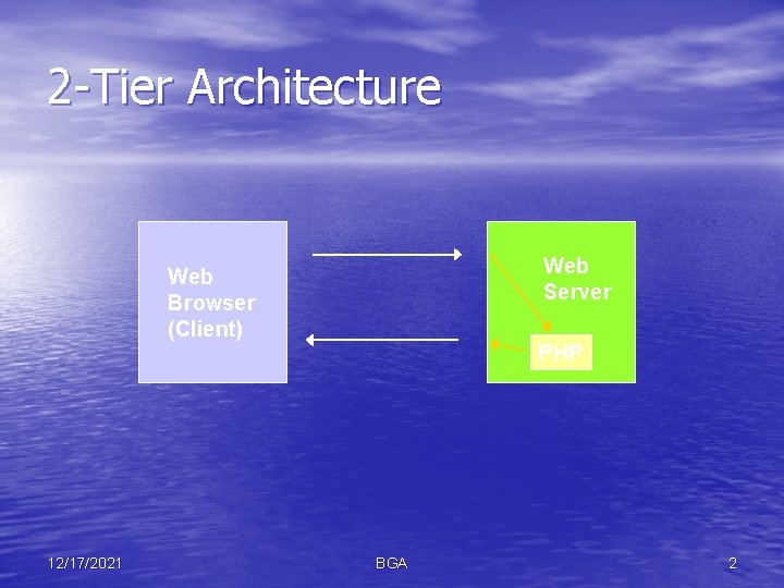 2 -Tier Architecture Web Server Web Browser (Client) 12/17/2021 PHP BGA 2 
