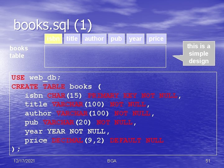 books. sql (1) isbn title author pub year price this is a simple design