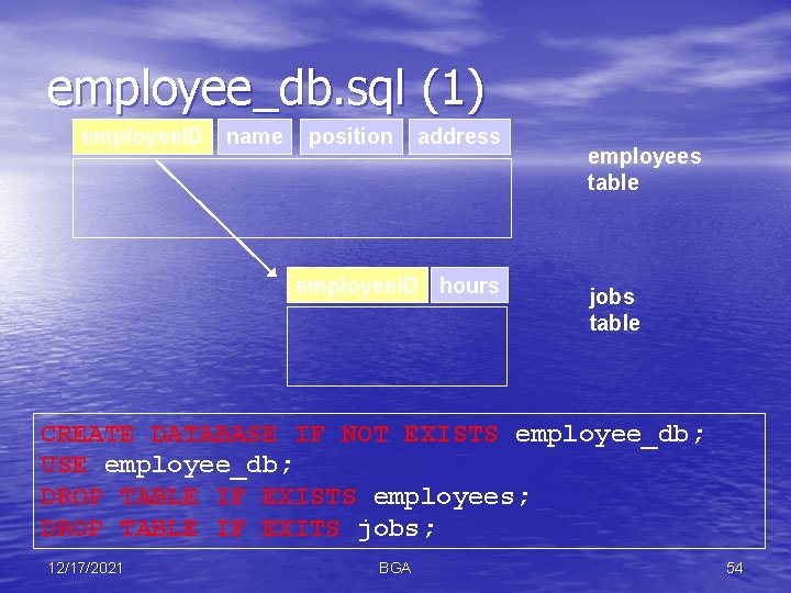 employee_db. sql (1) employee. ID name position address employee. ID hours employees table jobs
