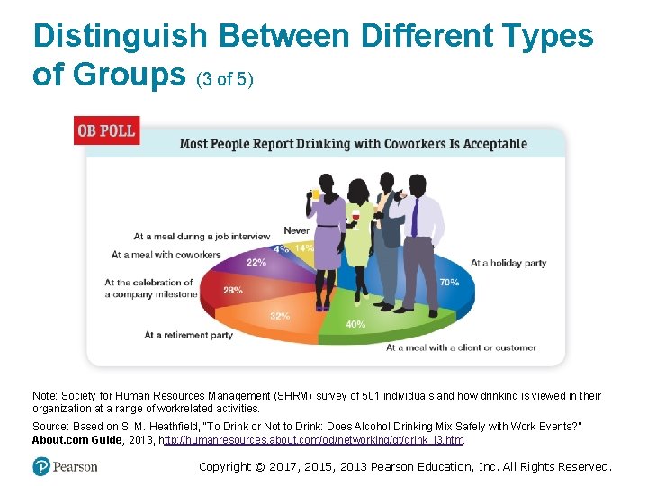 Distinguish Between Different Types of Groups (3 of 5) Note: Society for Human Resources