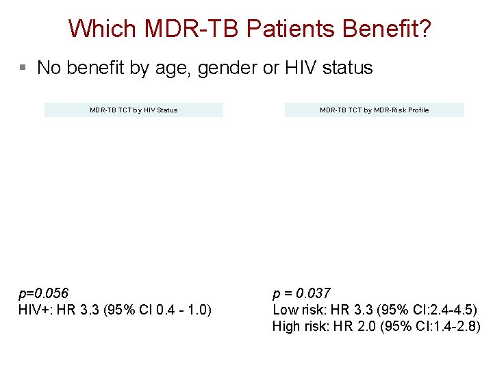 Which MDR-TB Patients Benefit? § No benefit by age, gender or HIV status MDR-TB