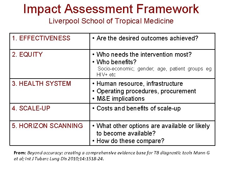 Impact Assessment Framework Liverpool School of Tropical Medicine 1. EFFECTIVENESS • Are the desired