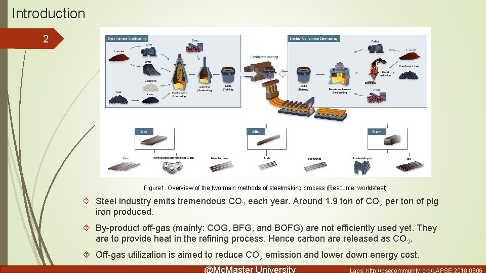 Introduction 2 Figure 1. Overview of the two main methods of steelmaking process (Resource: