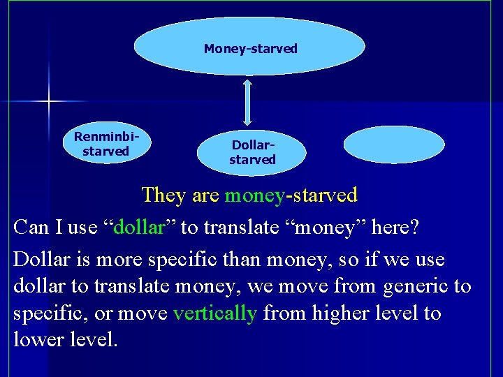 Money-starved Renminbistarved Dollarstarved They are money-starved Can I use “dollar” to translate “money” here?
