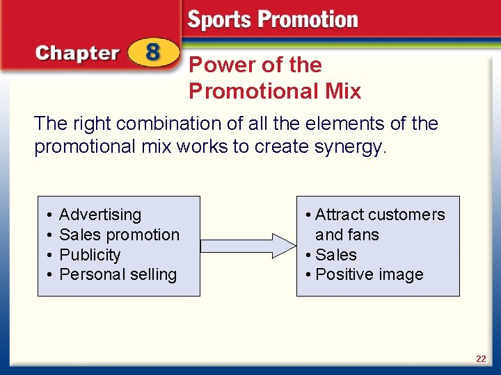 Power of the Promotional Mix The right combination of all the elements of the