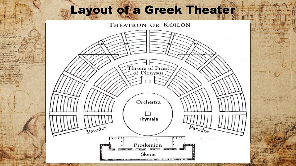Layout of a Greek Theater 