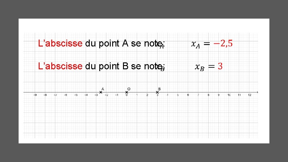 L’abscisse du point A se note: L’abscisse du point B se note: 