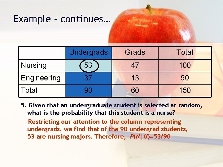 Example - continues… Undergrads Grads Total Nursing 53 47 100 Engineering 37 13 50
