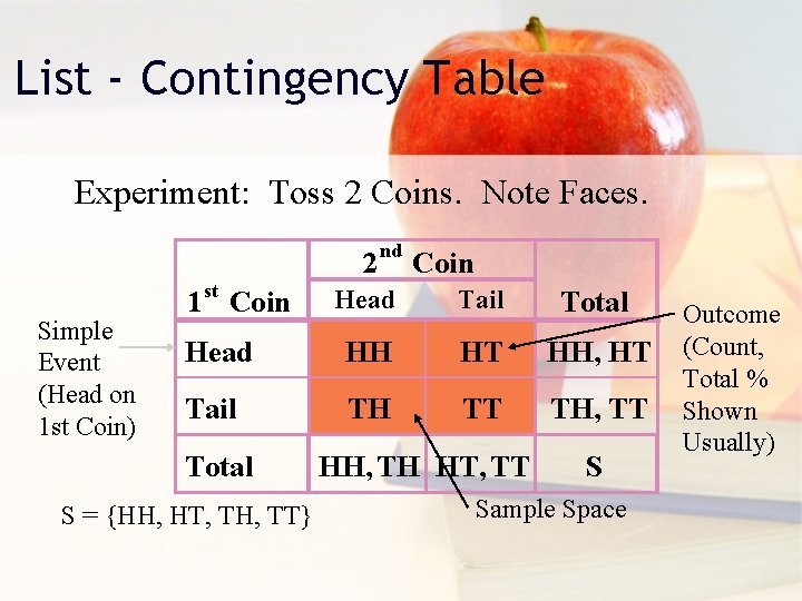 List - Contingency Table Experiment: Toss 2 Coins. Note Faces. 2 st Simple Event