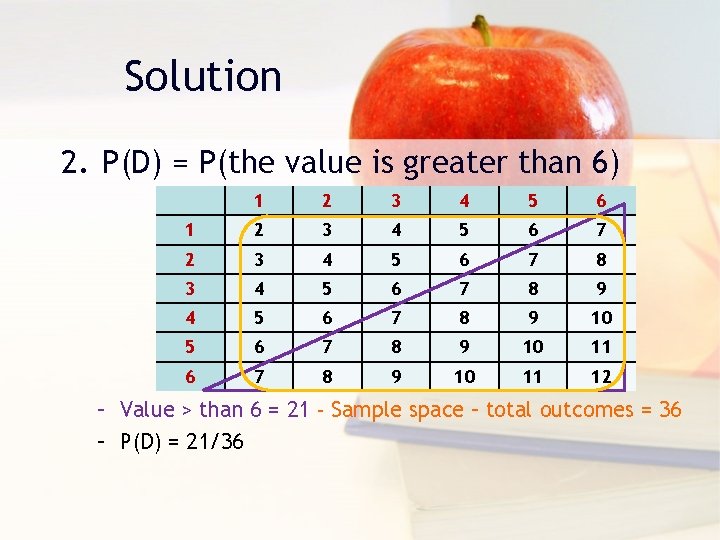 Solution 2. P(D) = P(the value is greater than 6) 1 2 3 4