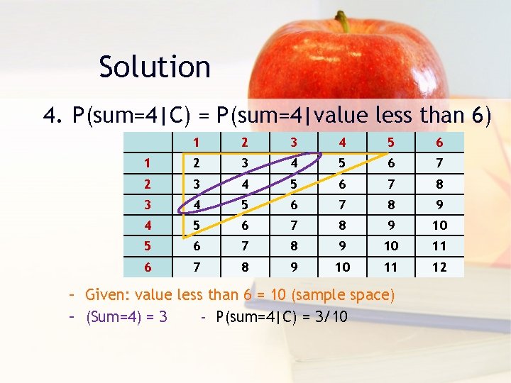 Solution 4. P(sum=4|C) = P(sum=4|value less than 6) 1 2 3 4 5 6