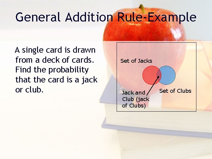 General Addition Rule-Example A single card is drawn from a deck of cards. Find