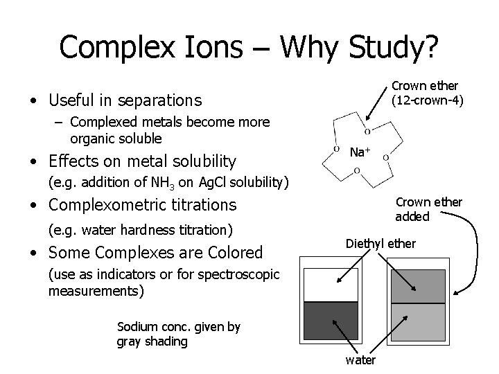 Complex Ions – Why Study? Crown ether (12 -crown-4) • Useful in separations –