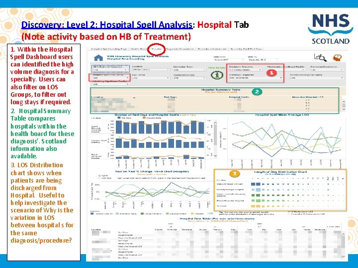 Discovery: Level 2: Hospital Spell Analysis: Hospital Tab (Note activity based on HB of