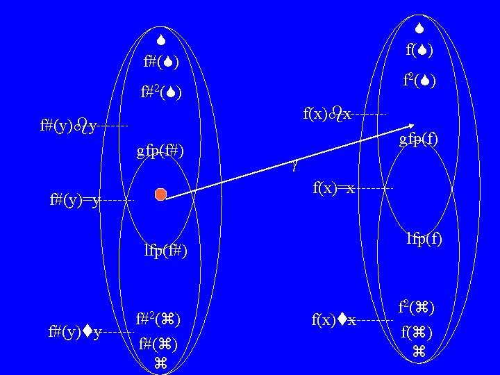  f( ) f#( ) f 2( ) f#2( ) f(x) x f#(y) y
