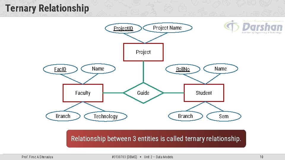 Ternary Relationship Project Name Project. ID Project Name Fac. ID Guide Faculty Branch Name