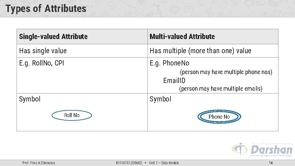 Types of Attributes Single-valued Attribute Multi-valued Attribute Has single value Has multiple (more than