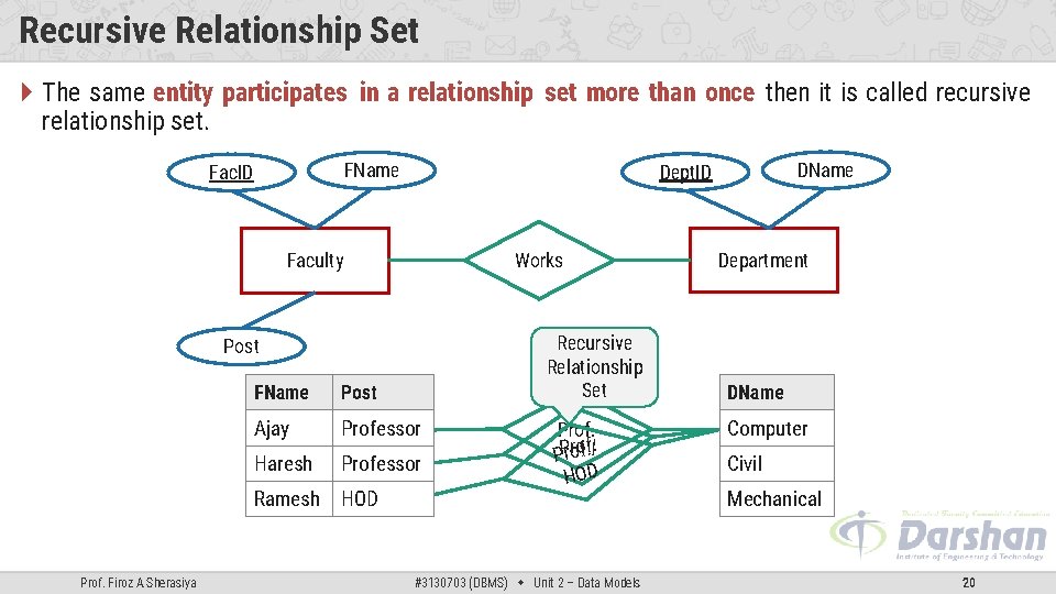 Recursive Relationship Set The same entity participates in a relationship set more than once