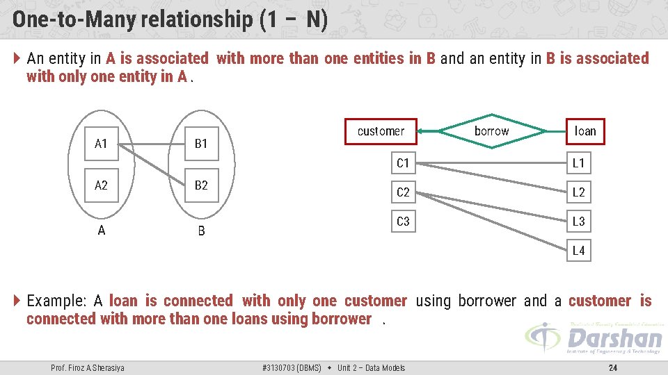 One-to-Many relationship (1 – N) An entity in A is associated with more than