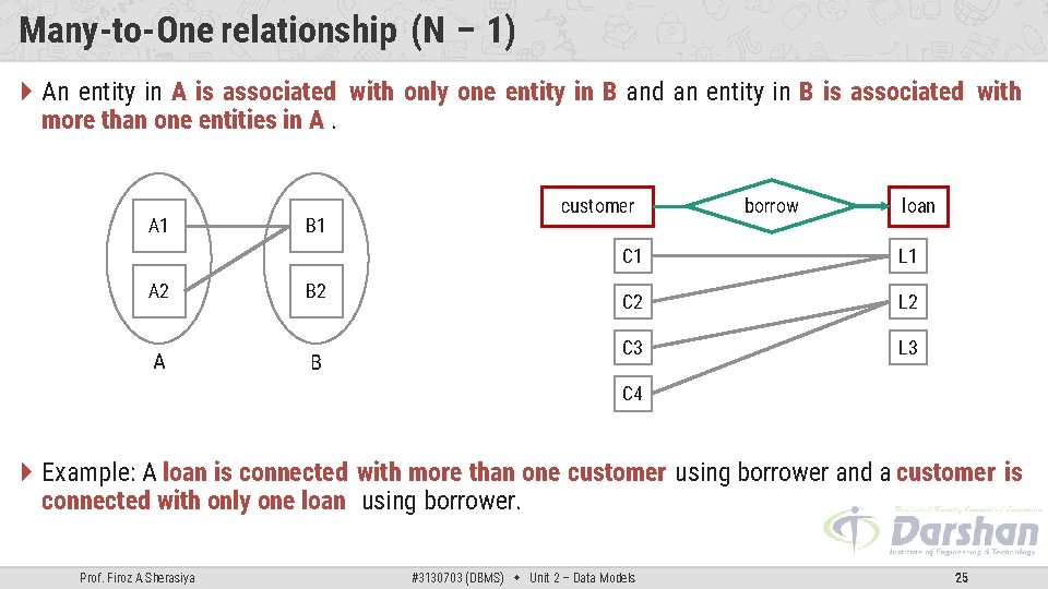 Many-to-One relationship (N – 1) An entity in A is associated with only one