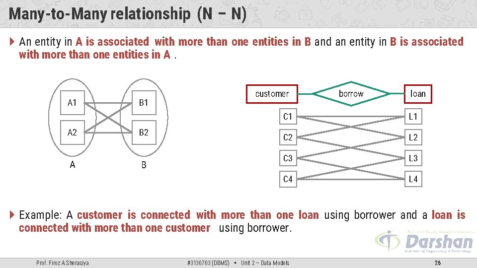 Many-to-Many relationship (N – N) An entity in A is associated with more than