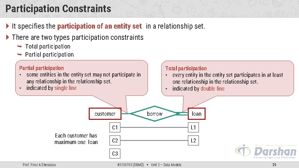 Participation Constraints It specifies the participation of an entity set in a relationship set.