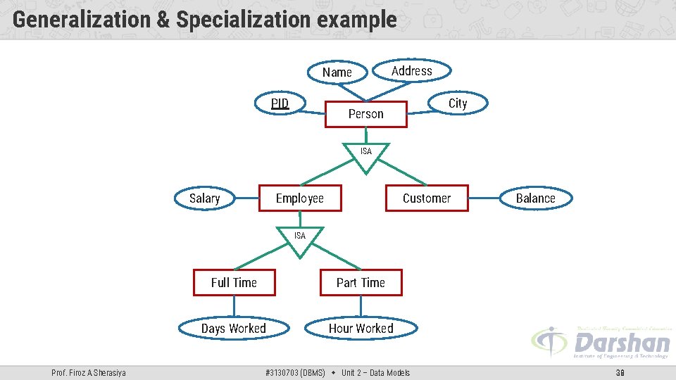 Generalization & Specialization example Address Name PID City Person ISA Employee Salary Customer Balance