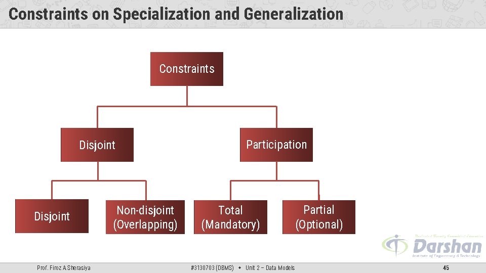 Constraints on Specialization and Generalization Constraints Disjoint Prof. Firoz A Sherasiya Non-disjoint (Overlapping) Participation