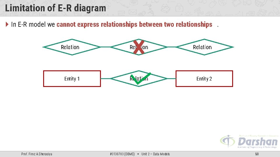 Limitation of E-R diagram In E-R model we cannot express relationships between two relationships.