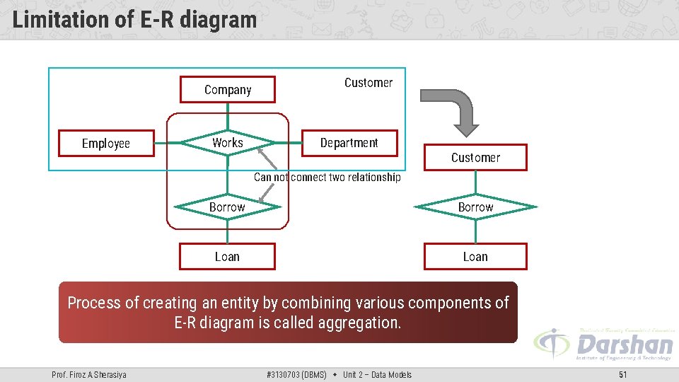 Limitation of E-R diagram Company Employee Works Customer Department Customer Can not connect two