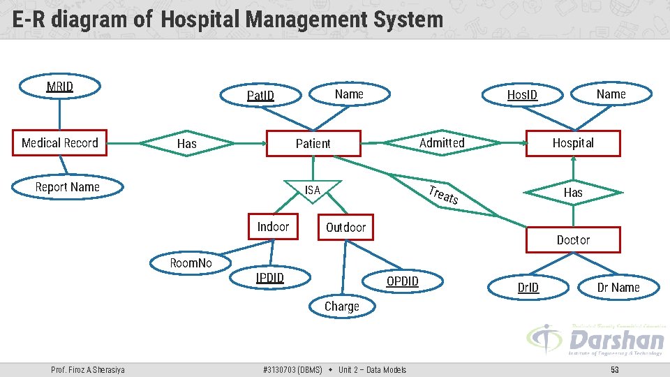 E-R diagram of Hospital Management System MRID Medical Record Name Pat. ID Has Admitted