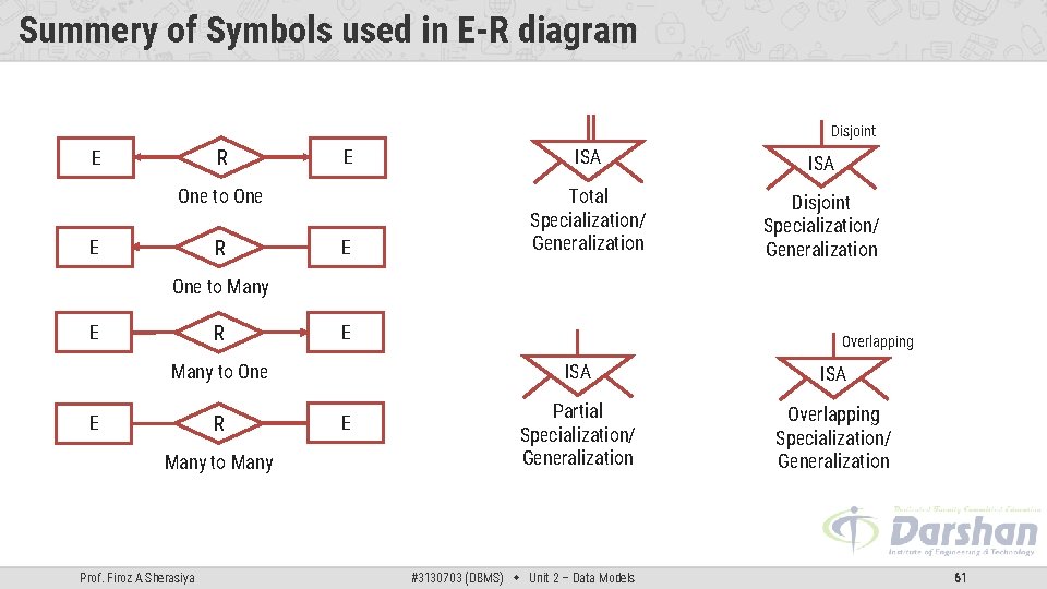 Summery of Symbols used in E-R diagram Disjoint R E E ISA E Total