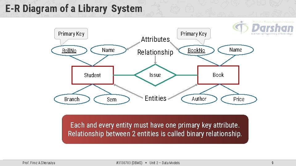 E-R Diagram of a Library System Primary Key Attributes Name Roll. No Relationship Sem