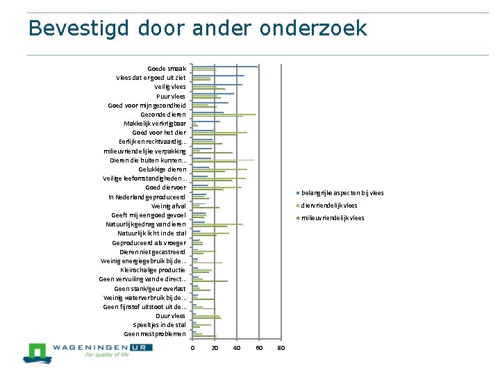 Bevestigd door ander onderzoek Goede smaak Vlees dat er goed uit ziet Veilig vlees