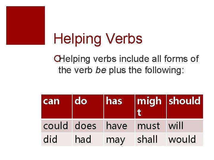 Helping Verbs ¡Helping verbs include all forms of the verb be plus the following: