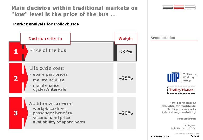 Main decision within traditional markets on "low" level is the price of the bus